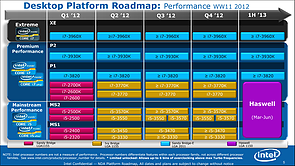 Intel Prozessoren-Roadmap WW11/2012 (Teil 1)